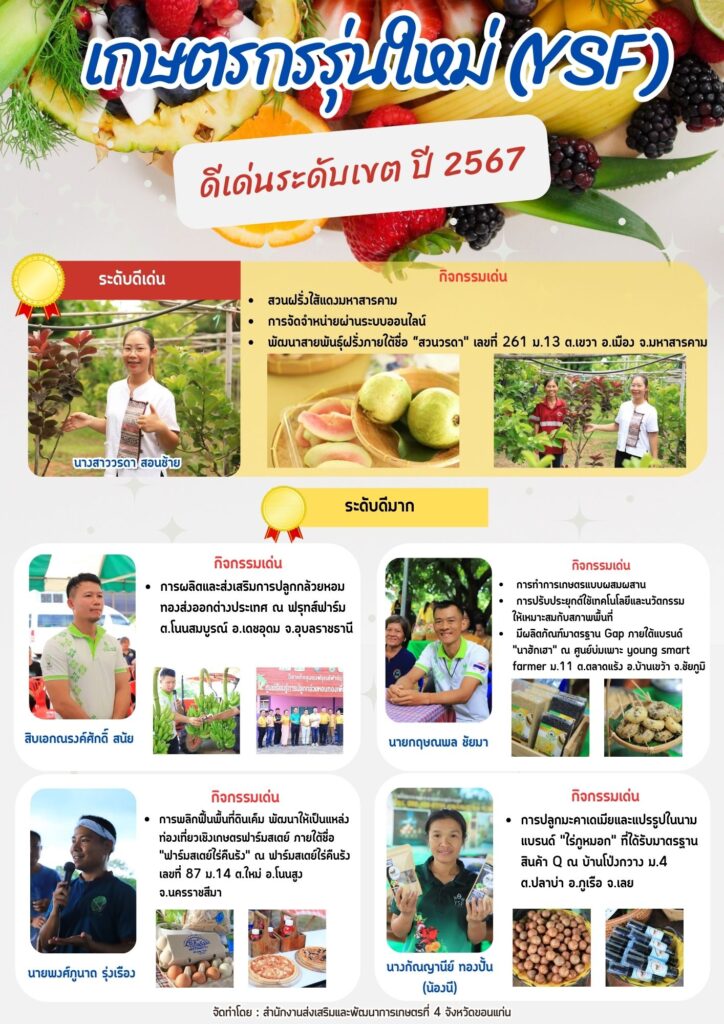 YSF ดีเด่นระดับเขต 67