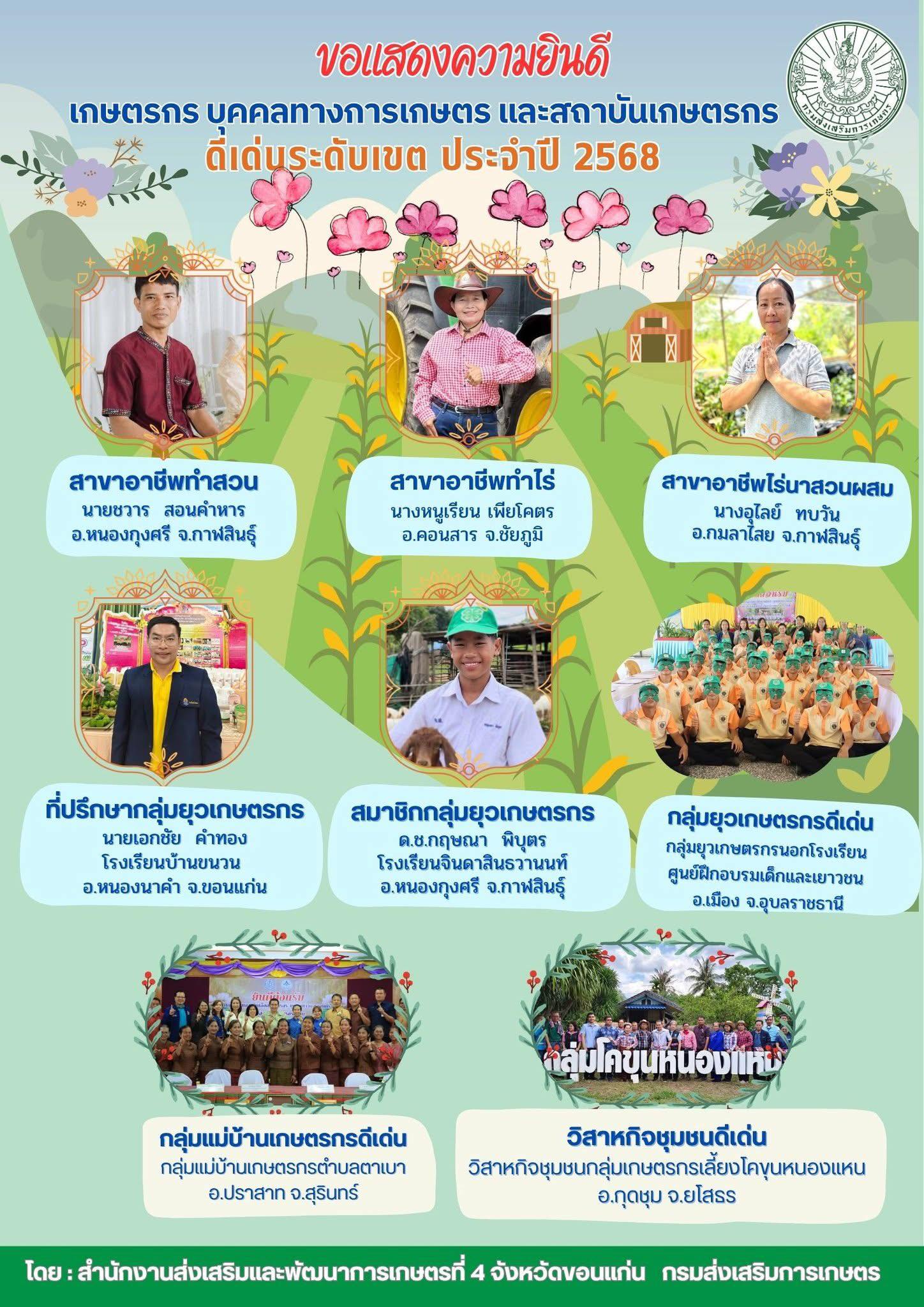 บุคคลทางการเกษตร ดีเด่นระดับเขต 68